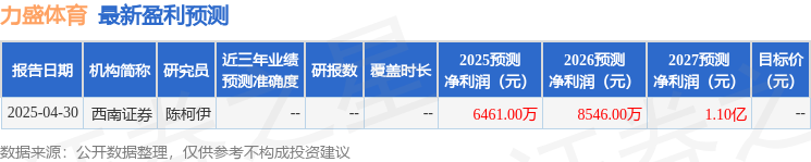 K8·凯发科技：力盛体育：5月20日召开业绩说明会投资者参与