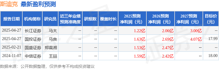 斯迪克：中信证券、民生证券等多家机构于5月28日调研我司