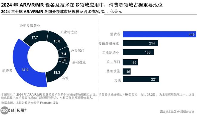 2025全球ARVR行业发展趋势报告30+份汇总解读附(图1)