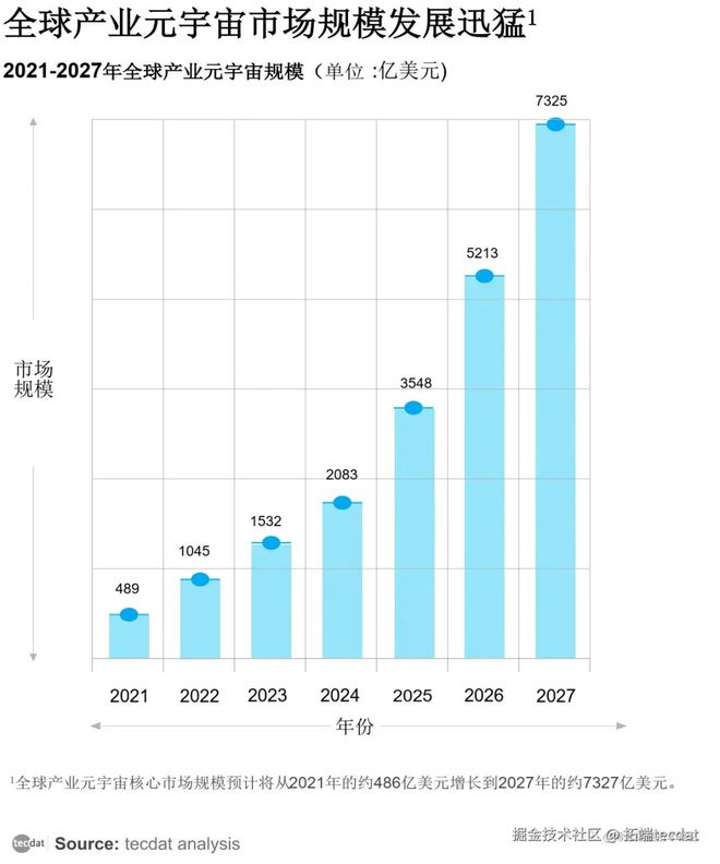 2025全球ARVR行业发展趋势报告30+份汇总解读附(图3)