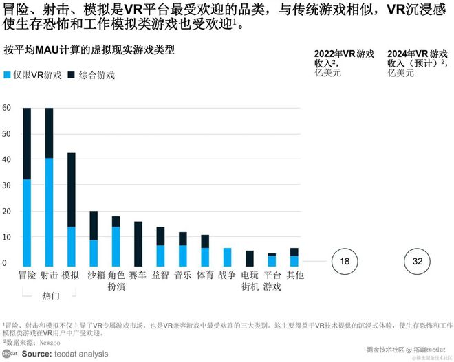 2025全球ARVR行业发展趋势报告30+份汇总解读附(图2)