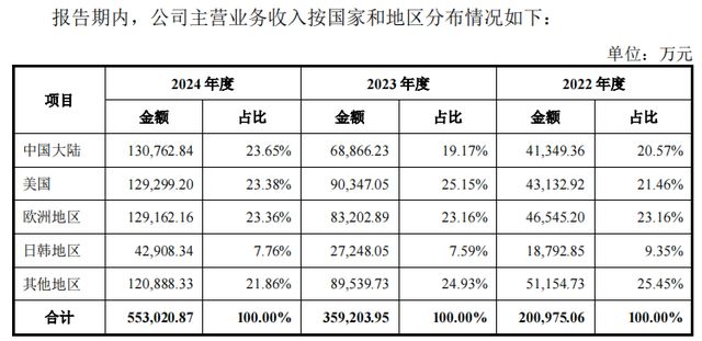 国产全景相机“一哥”3年营收翻两倍、14亿研发“筑基石”(图3)
