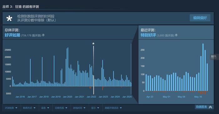 游戏机换代时“游戏升级”是门怎样的生意？(图8)