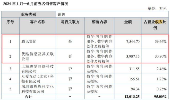 K8·凯发：优爱腾B“年番PK战”：资本绑定背后谁在闷声发财？(图2)