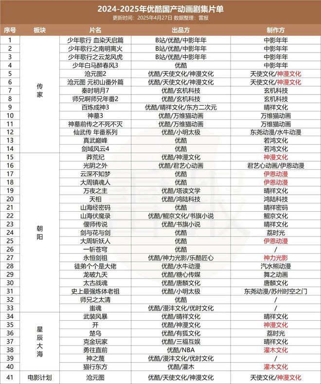 K8·凯发：优爱腾B“年番PK战”：资本绑定背后谁在闷声发财？