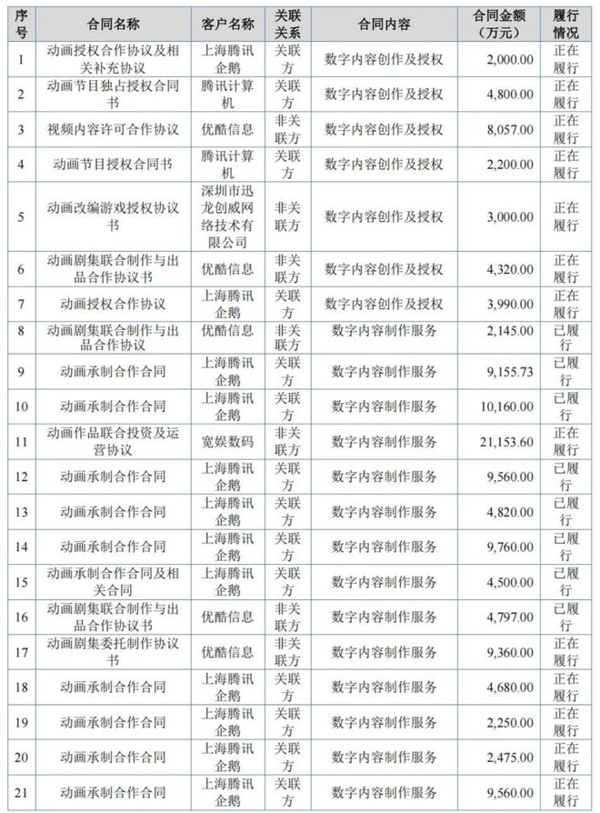 K8·凯发：优爱腾B“年番PK战”：资本绑定背后谁在闷声发财？(图8)