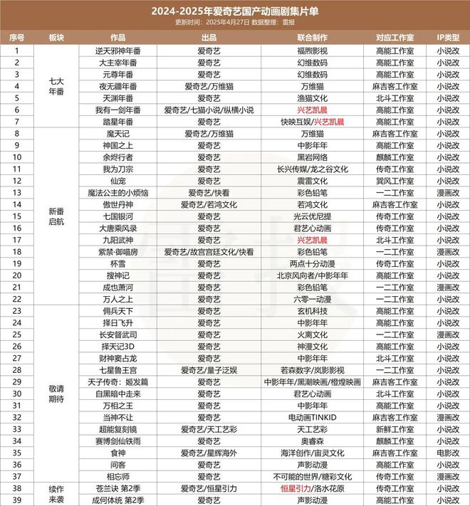 K8·凯发：优爱腾B“年番PK战”：资本绑定背后谁在闷声发财？(图4)