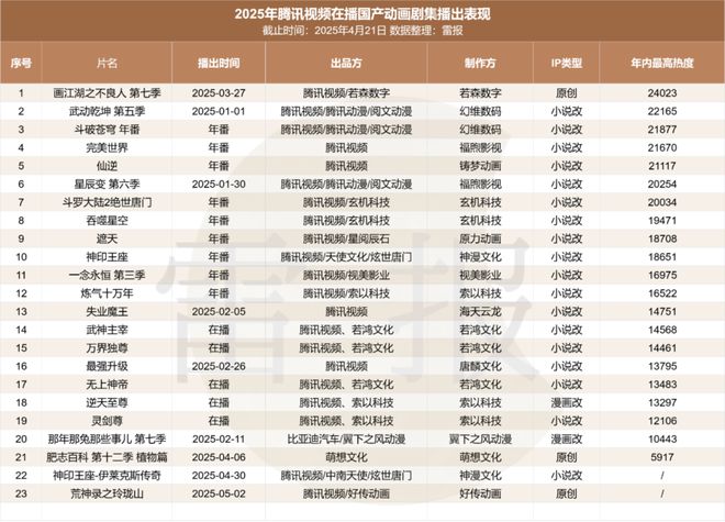 K8·凯发：优爱腾B“年番PK战”：资本绑定背后谁在闷声发财？(图6)