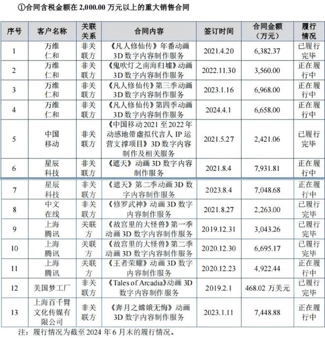 K8·凯发：优爱腾B“年番PK战”：资本绑定背后谁在闷声发财？(图9)