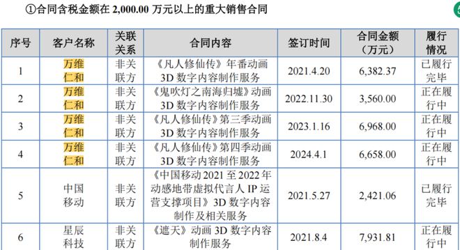 K8·凯发：优爱腾B“年番PK战”：资本绑定背后谁在闷声发财？(图11)