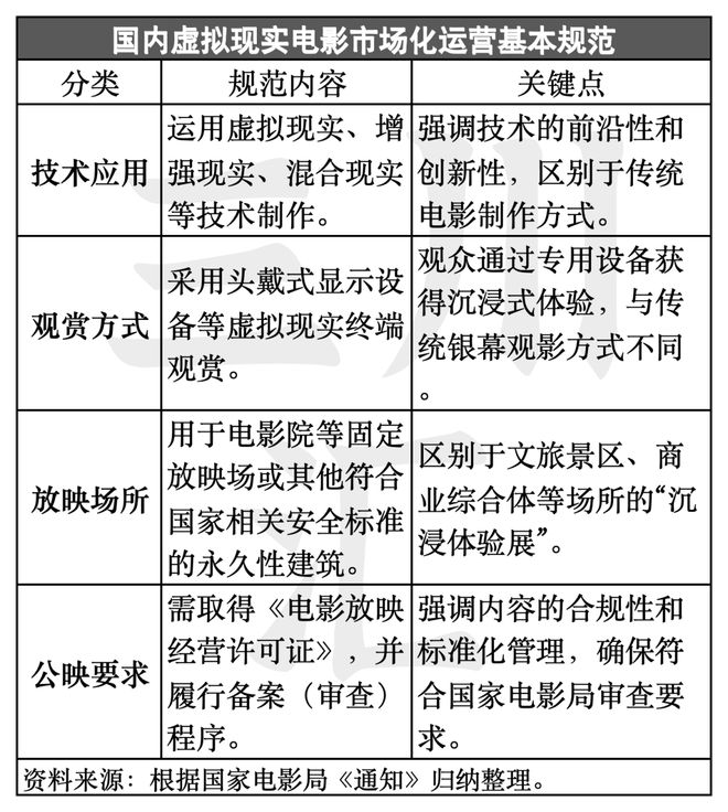 K8·凯发科技：国家力推VR新形态电影这个千亿市场要爆发(图2)