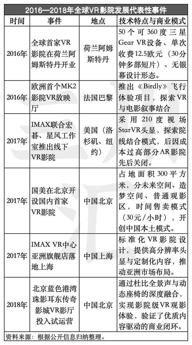K8·凯发科技：国家力推VR新形态电影这个千亿市场要爆发(图7)