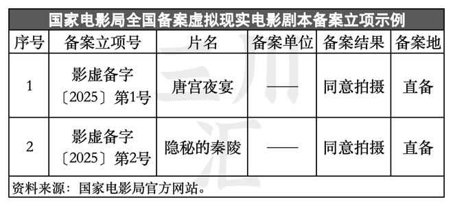 K8·凯发科技：国家力推VR新形态电影这个千亿市场要爆发(图14)