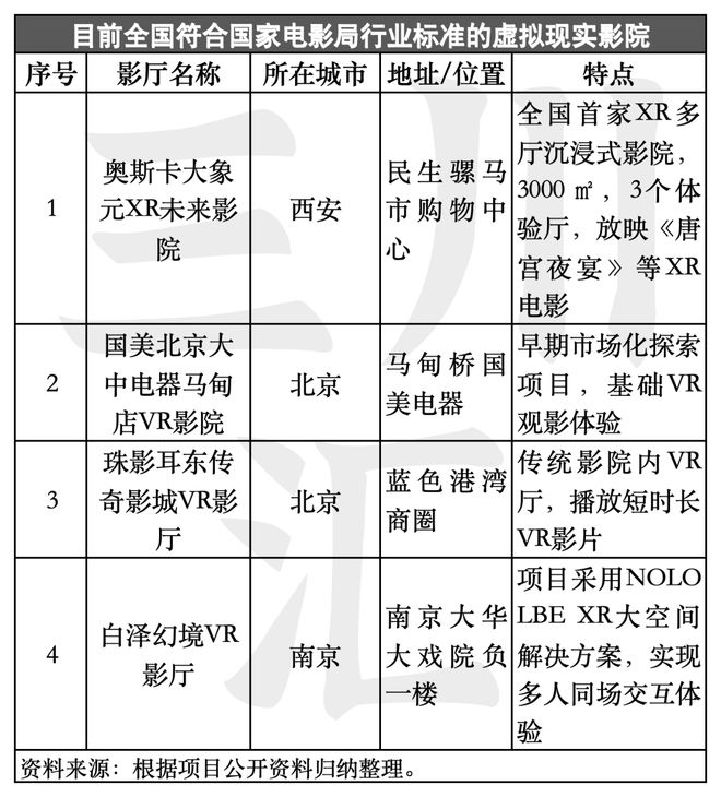 K8·凯发科技：国家力推VR新形态电影这个千亿市场要爆发(图13)