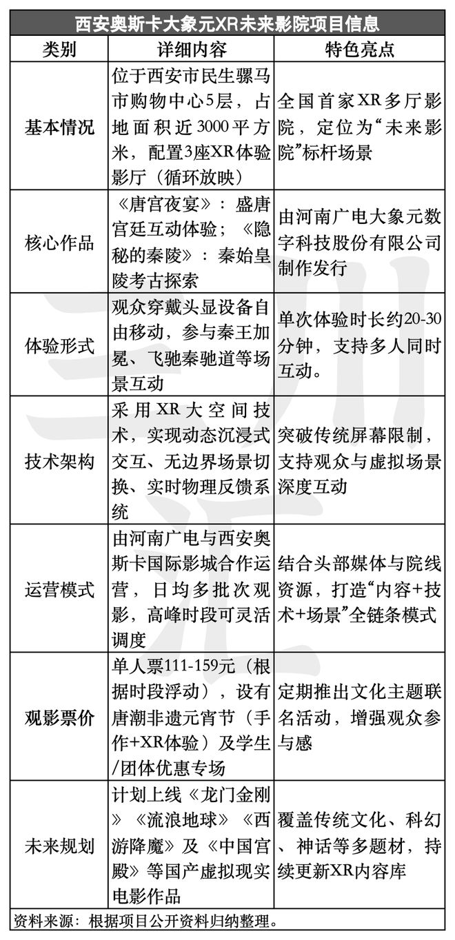 K8·凯发科技：国家力推VR新形态电影这个千亿市场要爆发(图11)