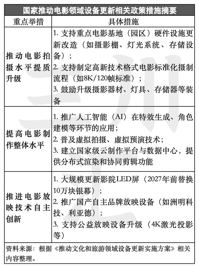 K8·凯发科技：国家力推VR新形态电影这个千亿市场要爆发(图19)