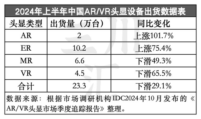 K8·凯发科技：国家力推VR新形态电影这个千亿市场要爆发(图18)