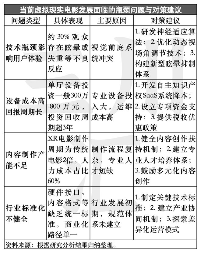 K8·凯发科技：国家力推VR新形态电影这个千亿市场要爆发(图21)