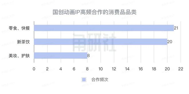 27个国创动画IP与消费品牌的75起合作｜ 角研社(图8)