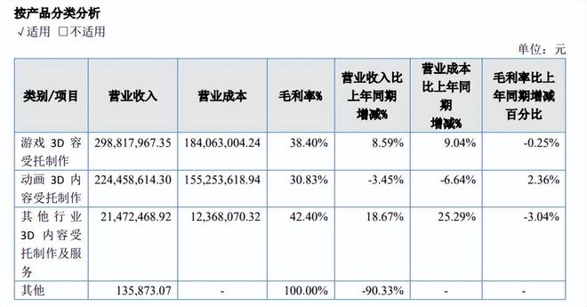 腾讯40部、爱奇艺23部、索以30部…国产网络动画的2025上半年(图6)