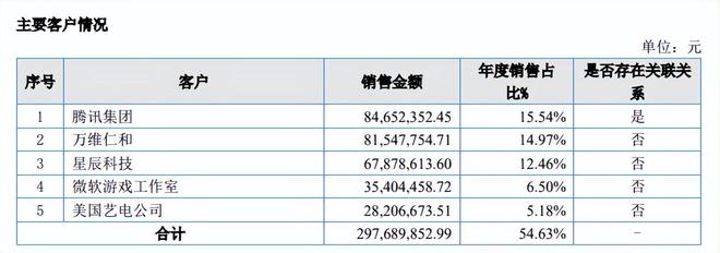 腾讯40部、爱奇艺23部、索以30部…国产网络动画的2025上半年(图7)