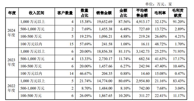 腾讯40部、爱奇艺23部、索以30部…国产网络动画的2025上半年(图8)