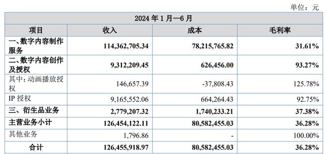 腾讯40部、爱奇艺23部、索以30部…国产网络动画的2025上半年(图4)