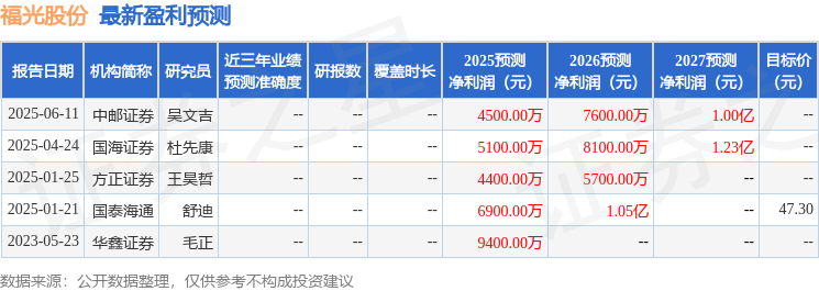 K8·凯发：福光股份：7月24日接受机构调研中邮证券有限责任公司参与(图1)
