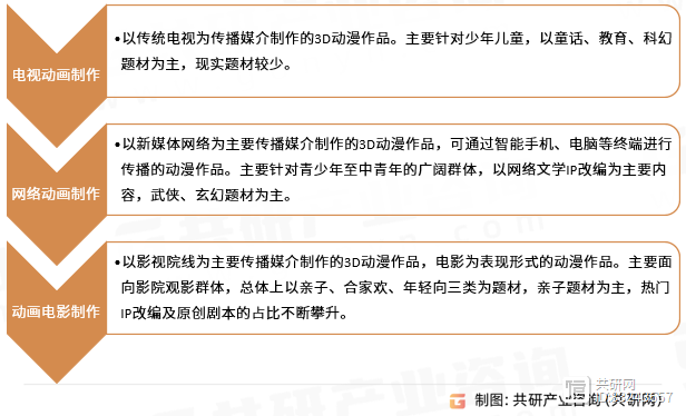 K8·凯发科技：2024年中国3D动漫制作行业分析：随着观看人数增加3D动漫制作市场规模增至2294亿元[图](图1)