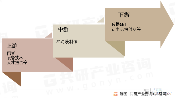 K8·凯发科技：2024年中国3D动漫制作行业分析：随着观看人数增加3D动漫制作市场规模增至2294亿元[图](图2)