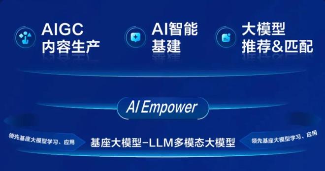 新线破局、AI提效直播电商的新增长之路(图3)