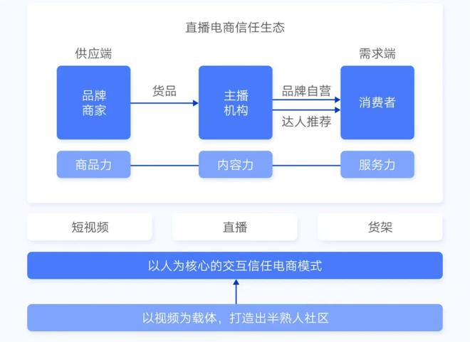 新线破局、AI提效直播电商的新增长之路(图2)