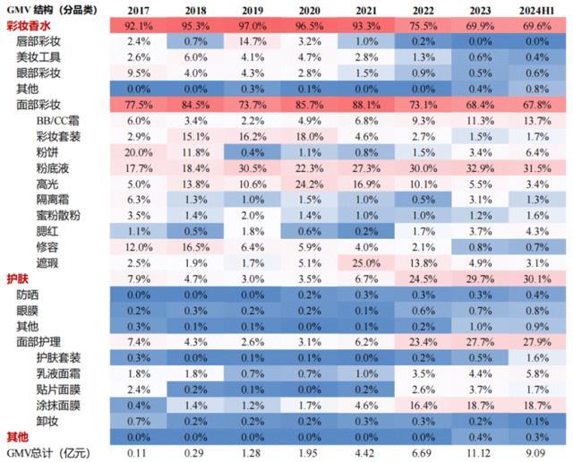 上市半年股价翻4倍毛戈平是一家怎样的公司？(图7)