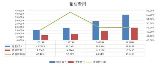上市半年股价翻4倍毛戈平是一家怎样的公司？(图6)
