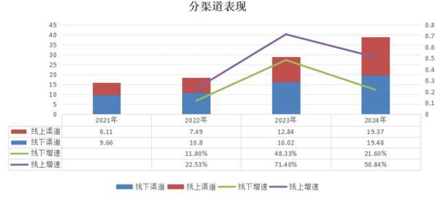 上市半年股价翻4倍毛戈平是一家怎样的公司？(图3)