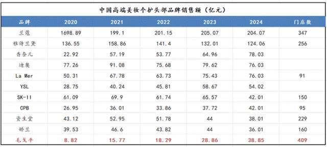 上市半年股价翻4倍毛戈平是一家怎样的公司？(图2)