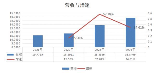 上市半年股价翻4倍毛戈平是一家怎样的公司？(图4)