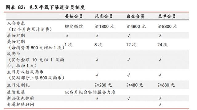 上市半年股价翻4倍毛戈平是一家怎样的公司？(图9)