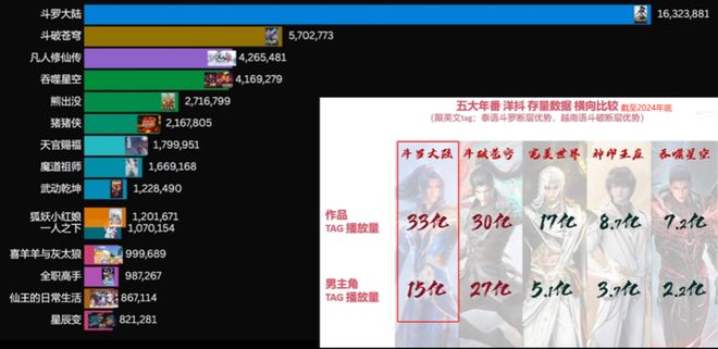 海外爆火断层第一？偏偏这些国漫最争气！(图2)