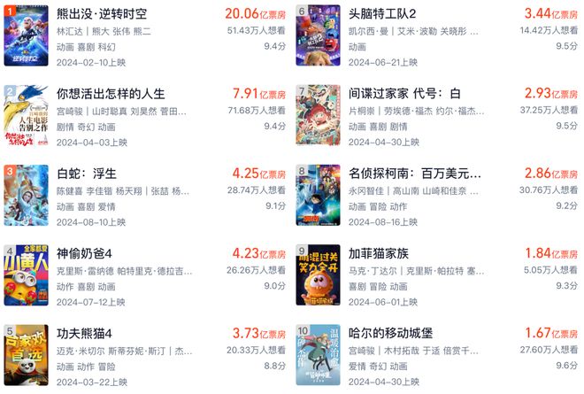 K8·凯发：再见2024中国动画好「抽象」的一年(图2)