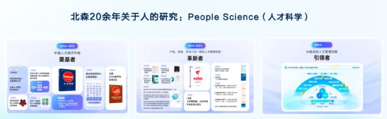 北森发布AIFamily20AI已覆盖500+客户应用重新定义HR的工作方式(图3)