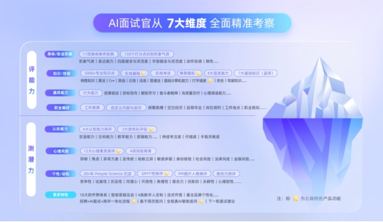 北森发布AIFamily20AI已覆盖500+客户应用重新定义HR的工作方式(图6)