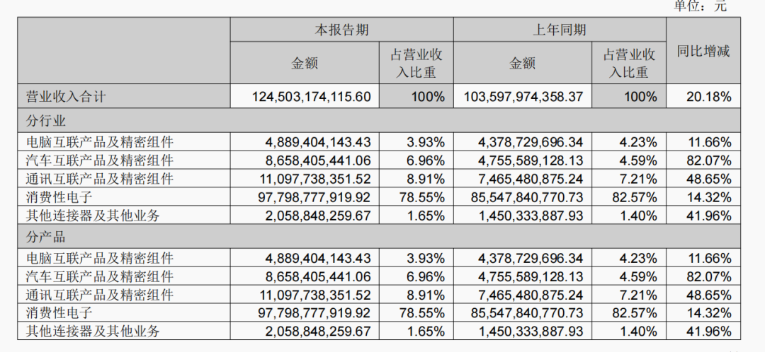 “果链三巨头”狂奔半年暴赚超90亿(图2)
