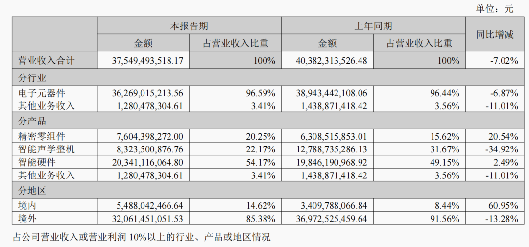 “果链三巨头”狂奔半年暴赚超90亿