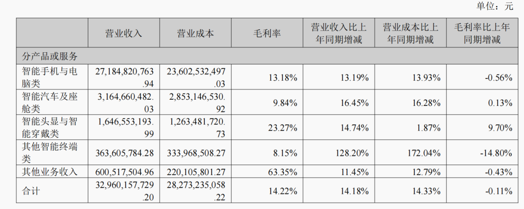 “果链三巨头”狂奔半年暴赚超90亿(图3)