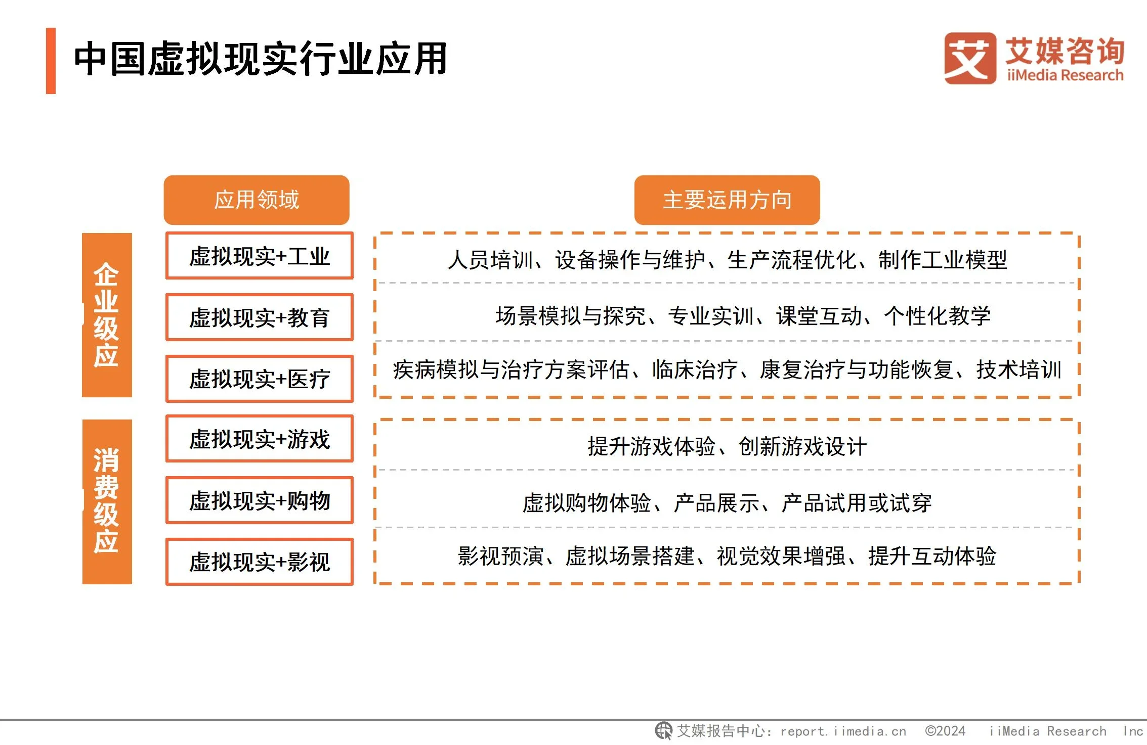 K8·凯发：2024年中国虚拟现实行业市场规模与产业链分析：游戏应用催熟虚拟现实深度融合拓宽VR应用边界(图2)