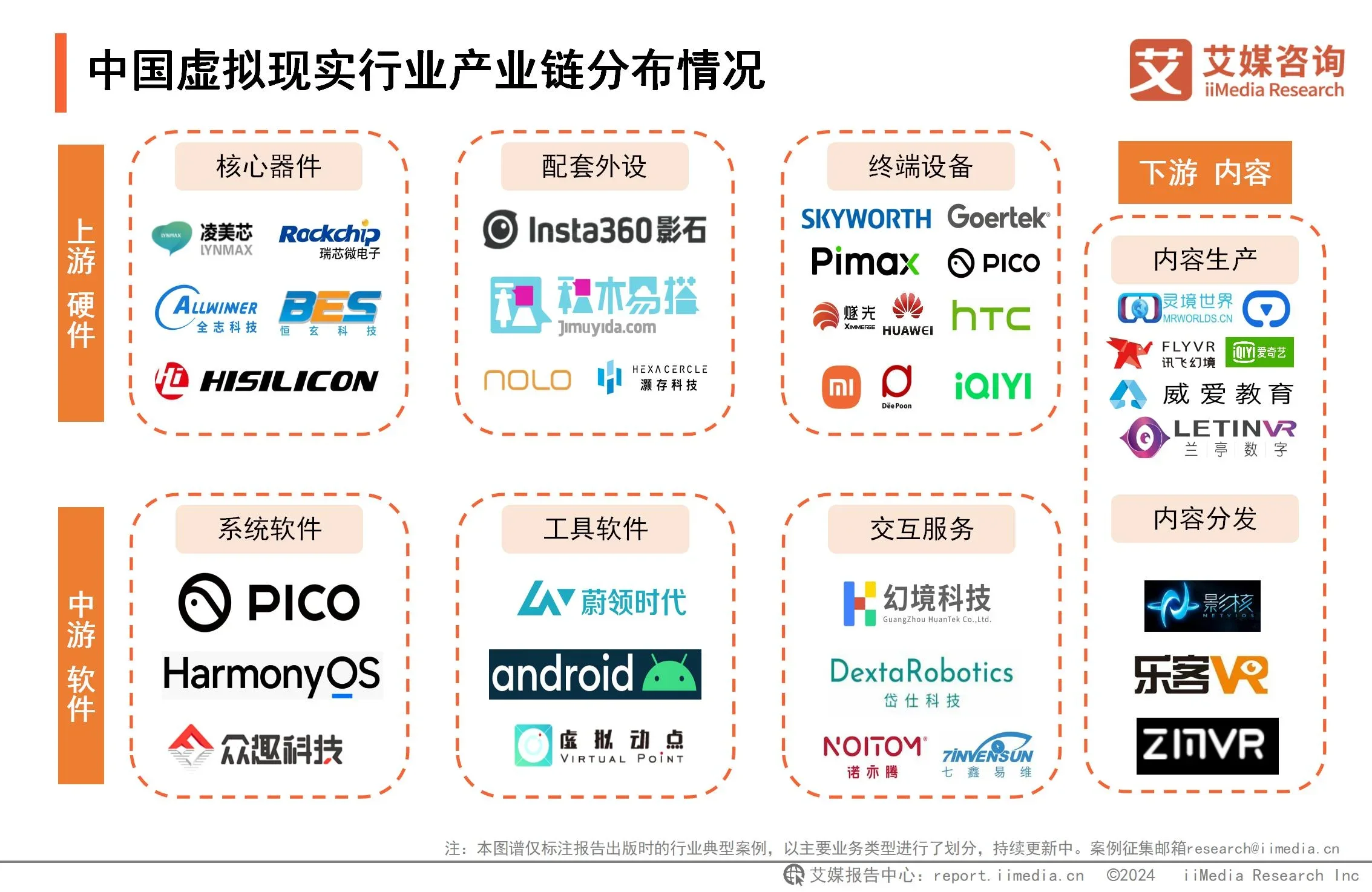 K8·凯发：2024年中国虚拟现实行业市场规模与产业链分析：游戏应用催熟虚拟现实深度融合拓宽VR应用边界(图3)