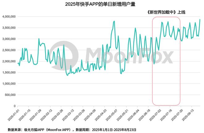 K8·凯发科技：月狐分析｜AI短剧变天了是内容革命还是营销噱头？(图2)