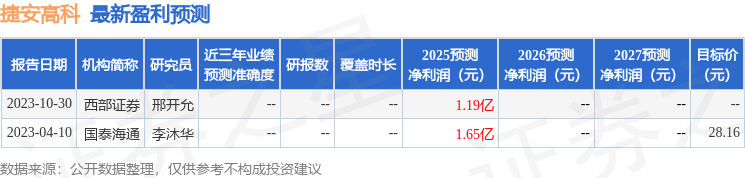 凯发国际首页：中航证券：首次覆盖捷安高科给予买入评级