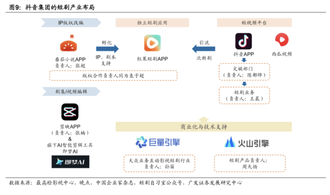 凶猛红果孤独求败(图7)